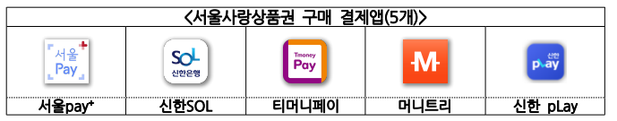 광역서울사랑상품권구매방법