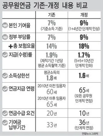 2025년 공무원연금 인상률과 수령액 정보_12