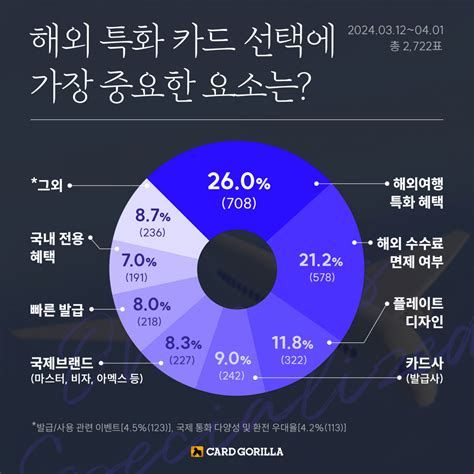 해외사용카드