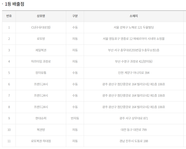 로또당첨 판매점 사진입니다.