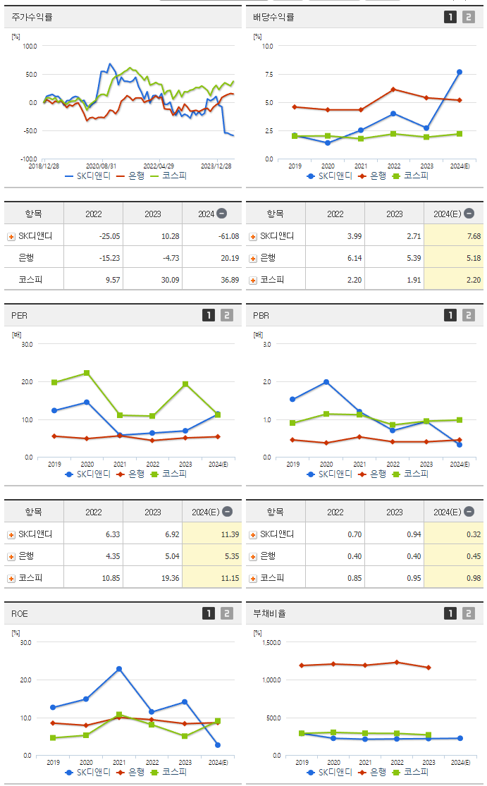 SK디앤디_섹터분석