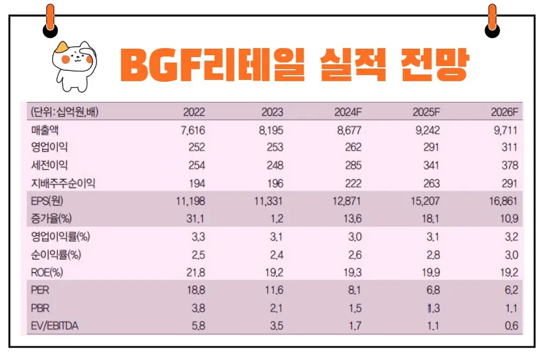 BGF리테일 실적 전망