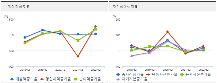 필옵틱스투자성장성