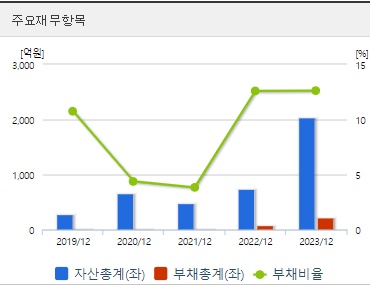 시프트업 재무지표