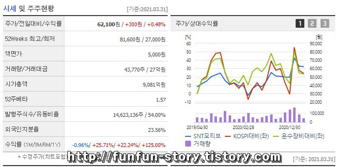 SNT모티브 주가 전망