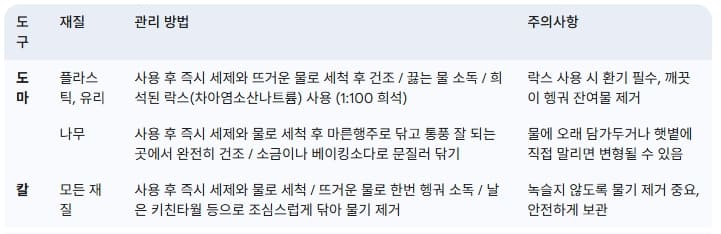 도마-및-칼-위생-관리-방법