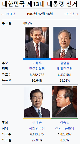 길위에 김대중, 대한민국 15대 김대중 대통령
