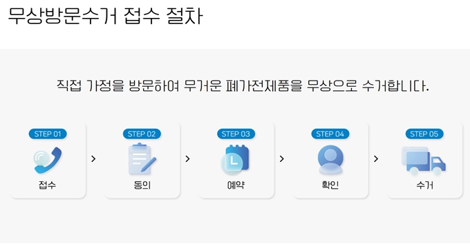 여주 폐가구 방문 무상수거 업체 이용절차