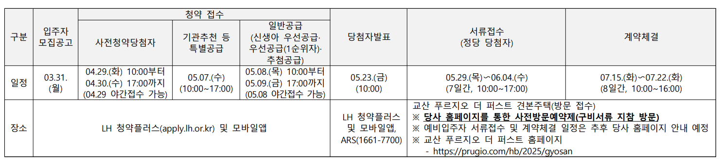 분양 일정