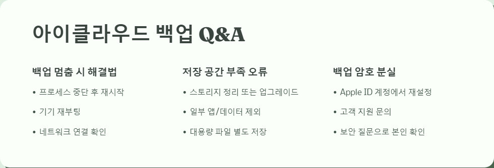 아이폰문제해결