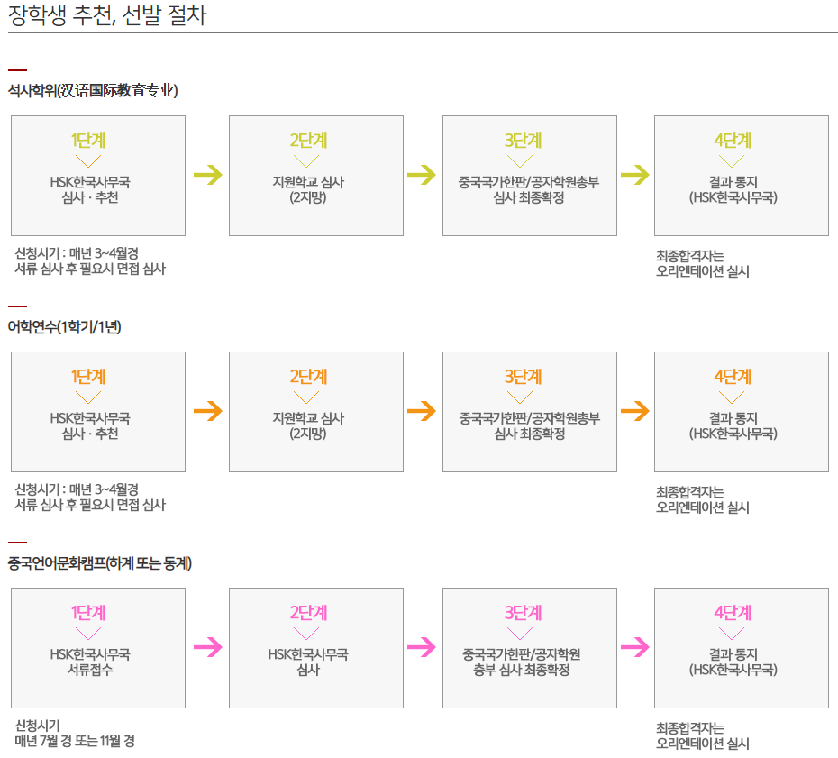HSK 한국사무국 장학금 HSK IBT HSK PBT HSKK BCT BCT Speaking 시험