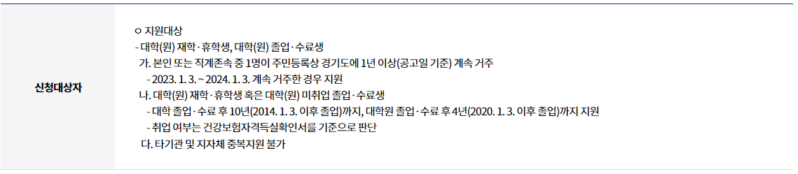 경기도 대학생 학자금 대출이자 지원 대장자