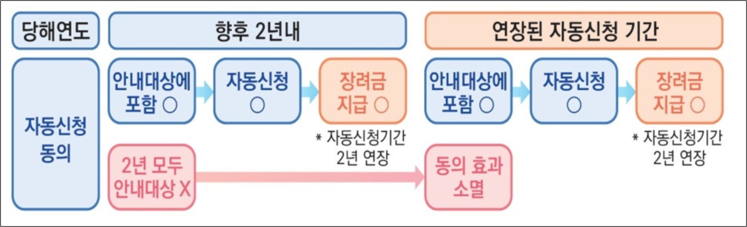 자녀장려금