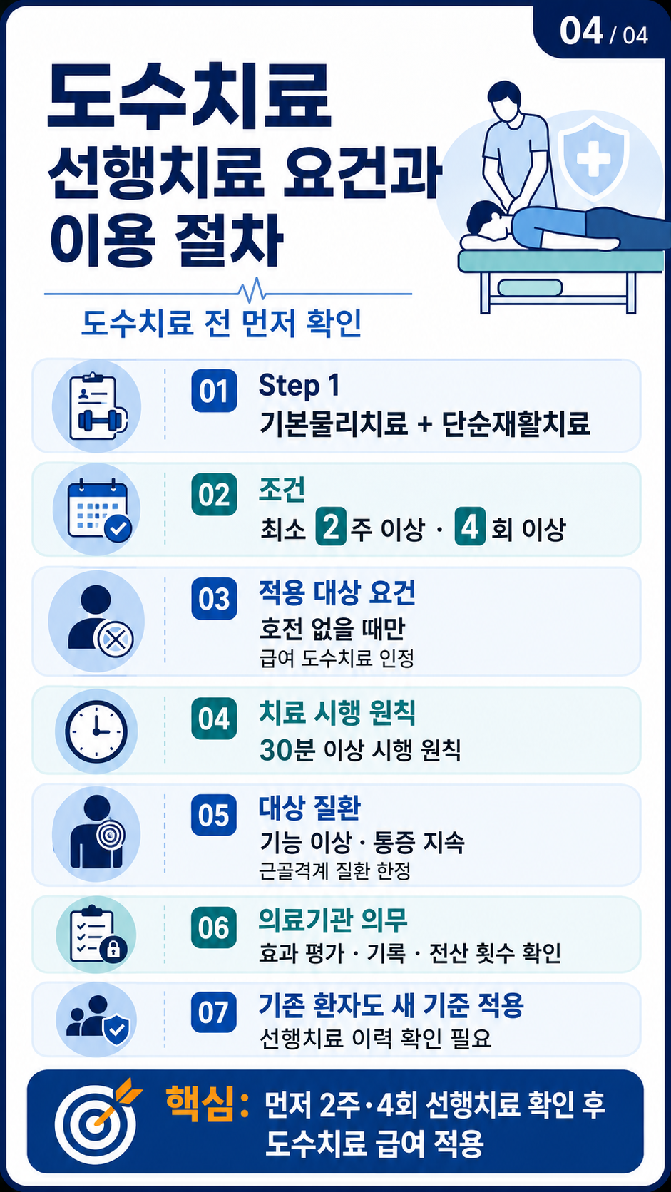 도수치료란