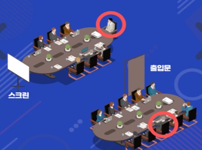 회의실 좌석배치
