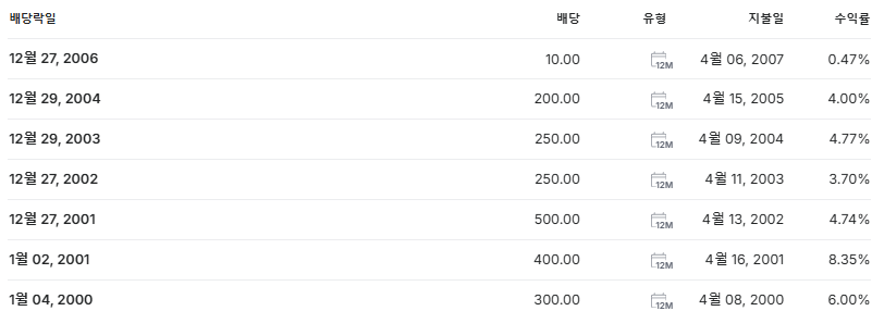 한올바이오파마 배당금 지급일 배당락일