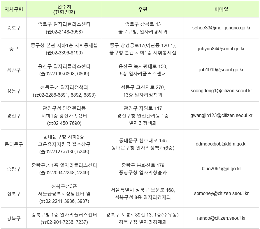 자치구별 접수 안내1