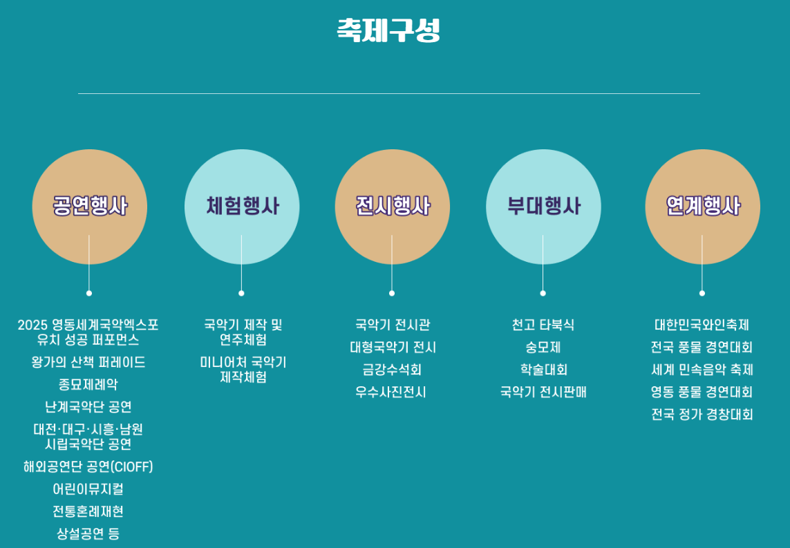 난계국악축제 축제구성