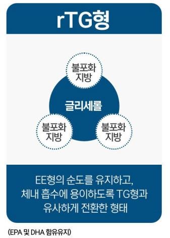 담백하루 초임계 알티지 오메가3