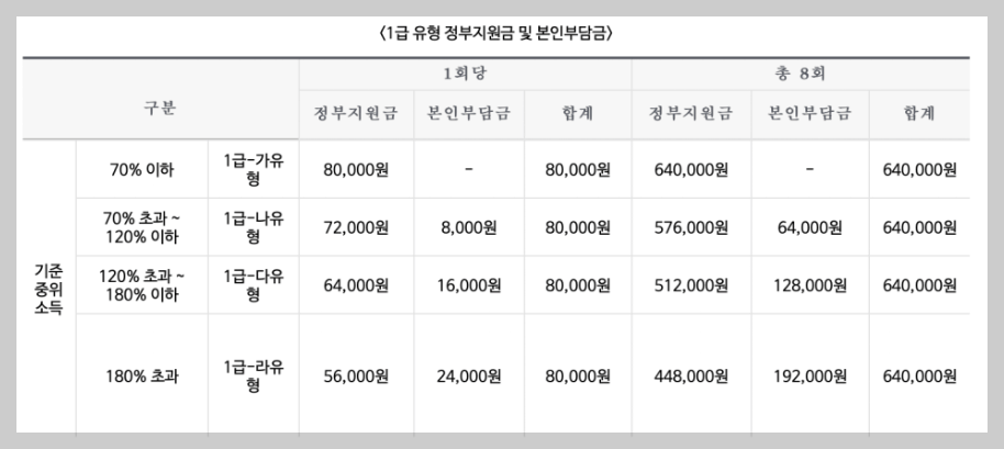 전국민마음투자사업 지원내용 지원대상 신청방법