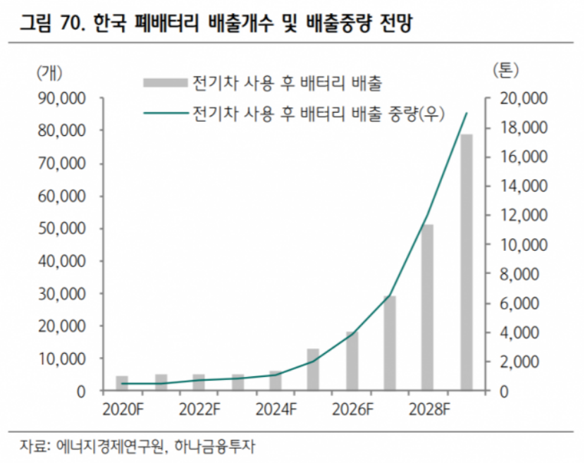 폐배터리 관련주 대장주