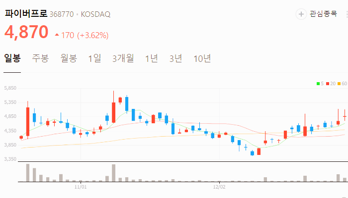 드론 관련주 대장주 드론주 TOP10