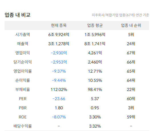 에코프로 배당금 지급일