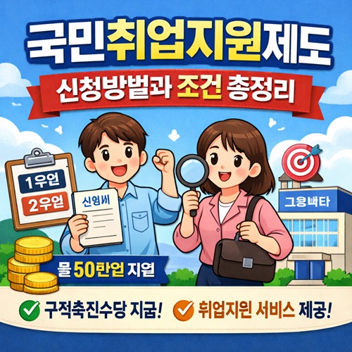 국민취업지원제도 관련 그림