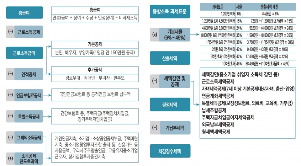연말정산