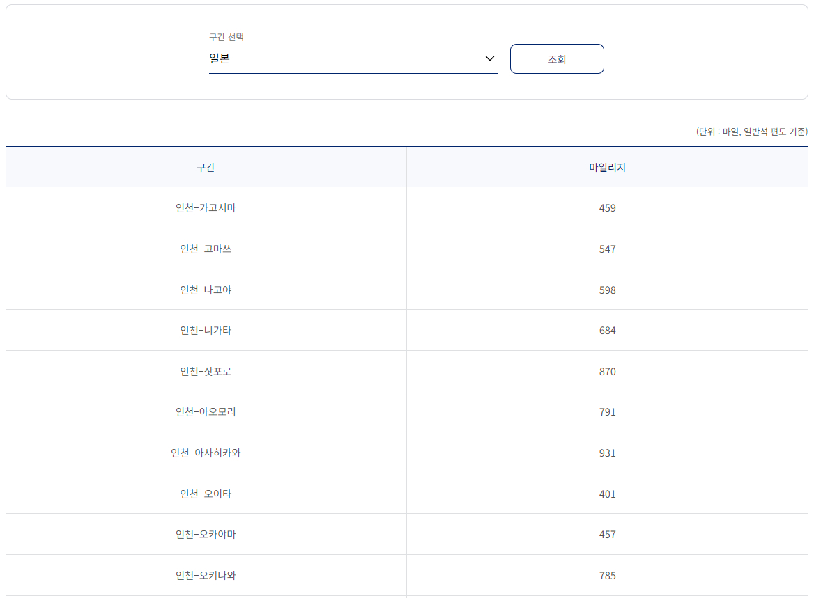 대한항공 일본 구간별 적립 마일리지