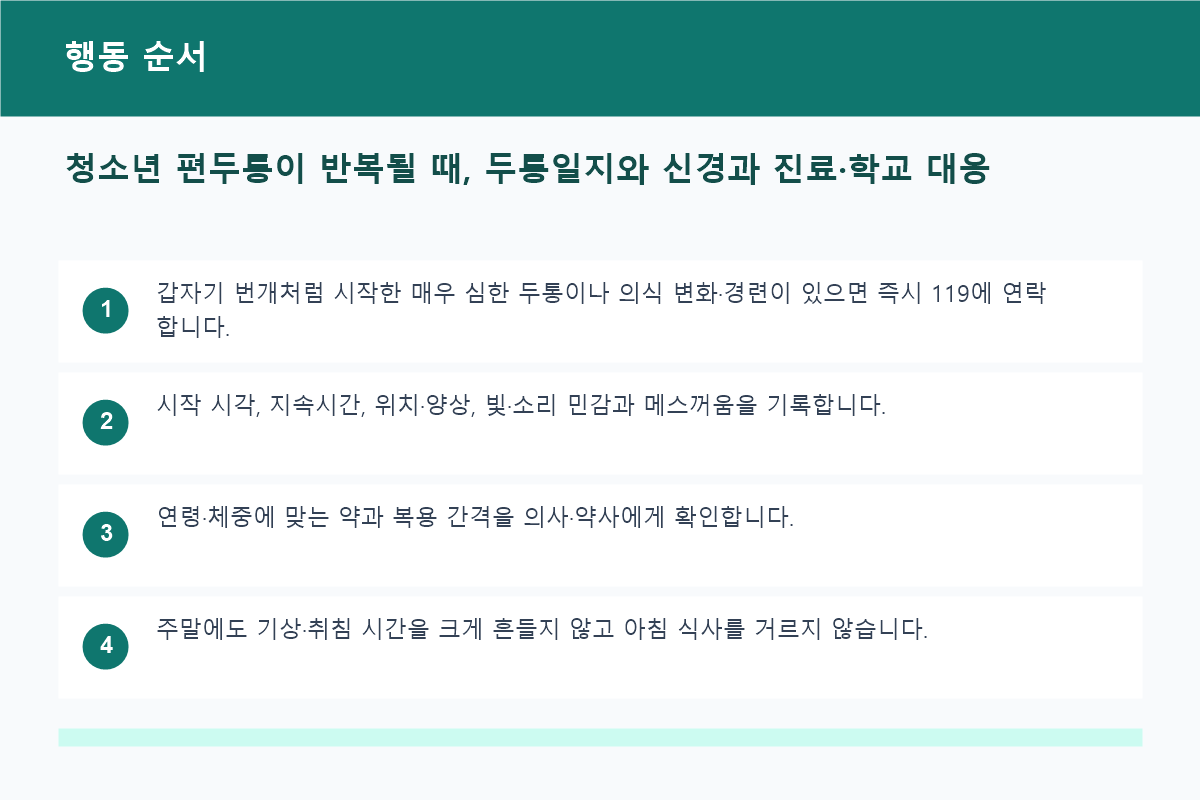 청소년 편두통이 반복될 때, 두통일지와 신경과 진료&middot;학교 대응 행동 순서 정보 이미지