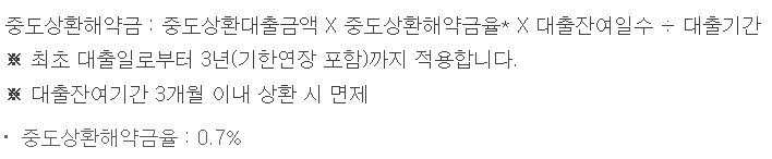 인테리어 비용 대출