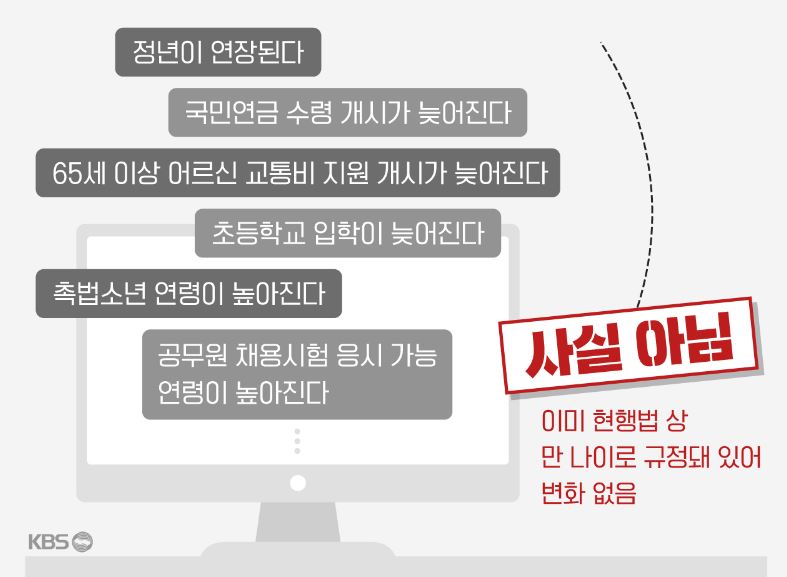 만 나이 계산 방법 바뀌는 것 vs 바뀌지 않는 것