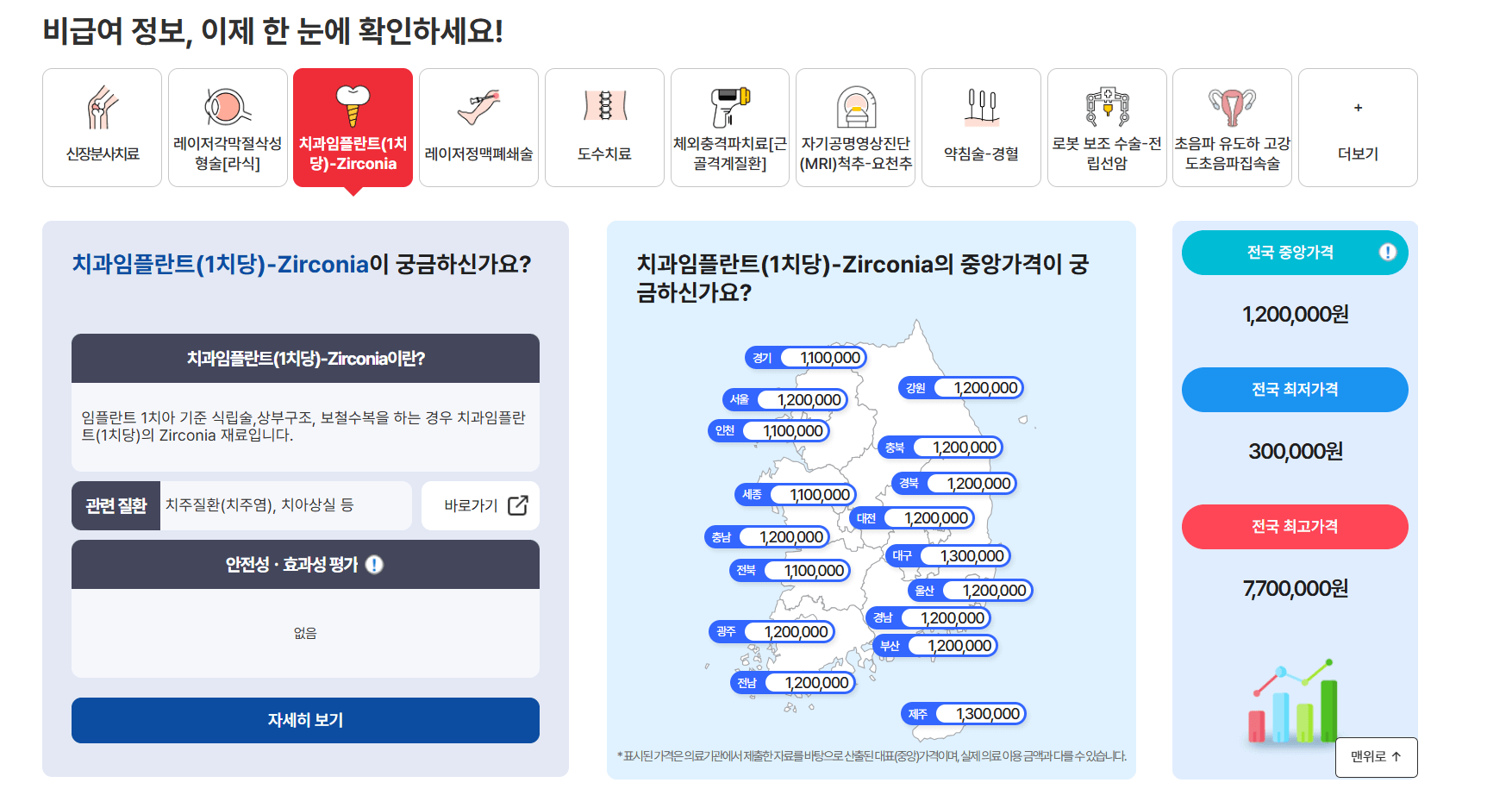임플란트 가격 심평원 사이트