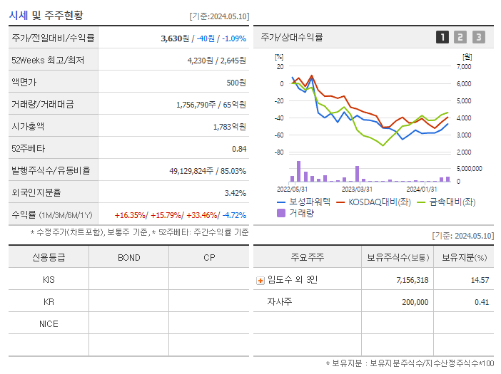 보성파워텍_기업개요