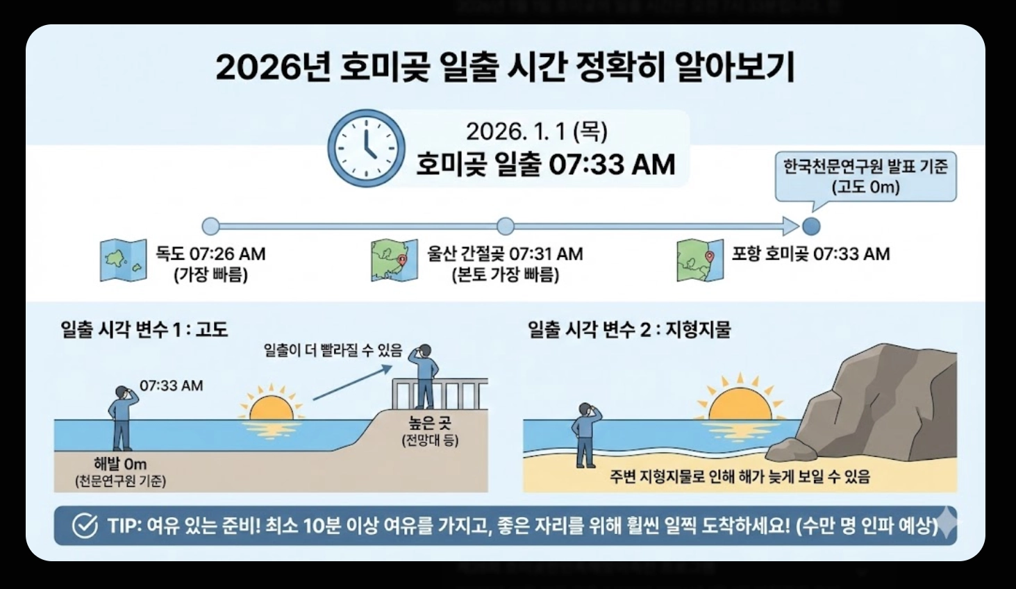 호미곶 일출 시간 2026 새해맞이 완벽 가이드