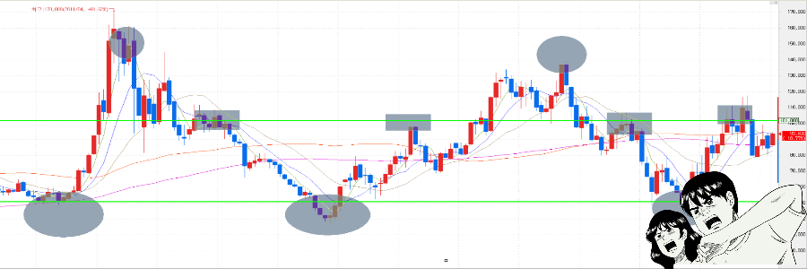 호텔신라-주식차트