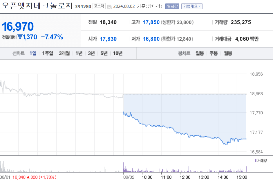 오픈엣지테크놀로지