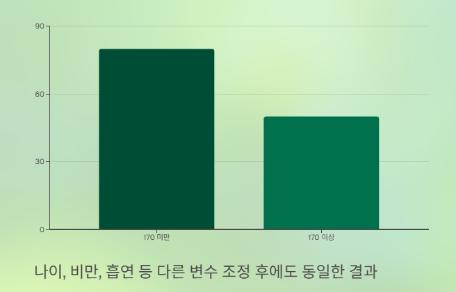 당뇨 아닌데도 위험? 식후 1시간 혈당의 숨겨진 비밀!