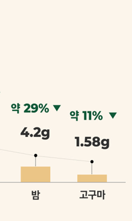 파로곡물효능