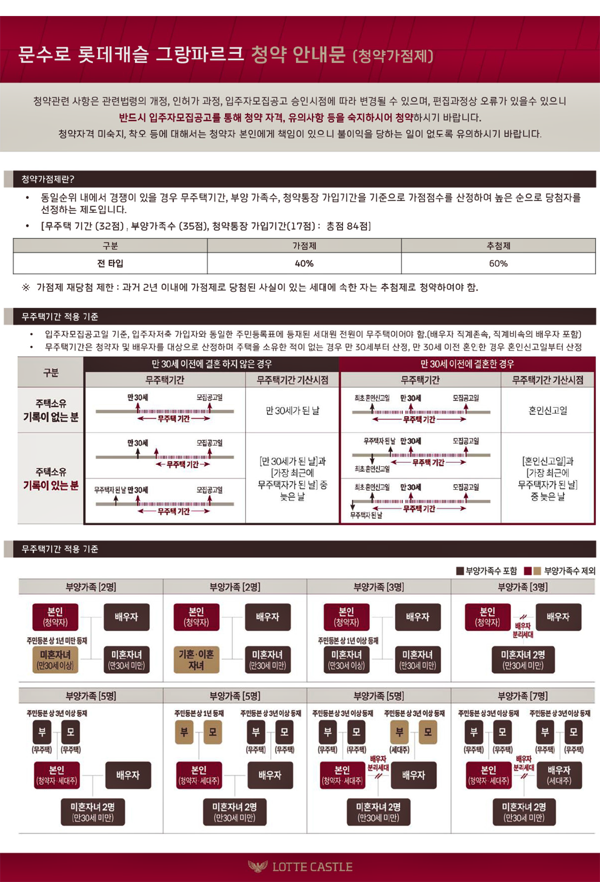 문수로 롯데캐슬 그랑파르크 아파트 분양가 분양일정 평면도 청약 입주자 모집공고 정보 안내