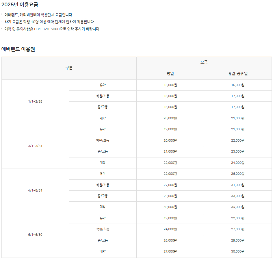 에버랜드 이용권 대상별 단체요금 안내