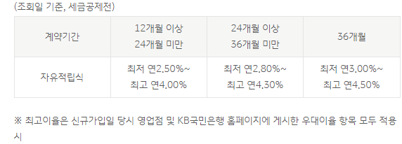 최종이율 확인하기