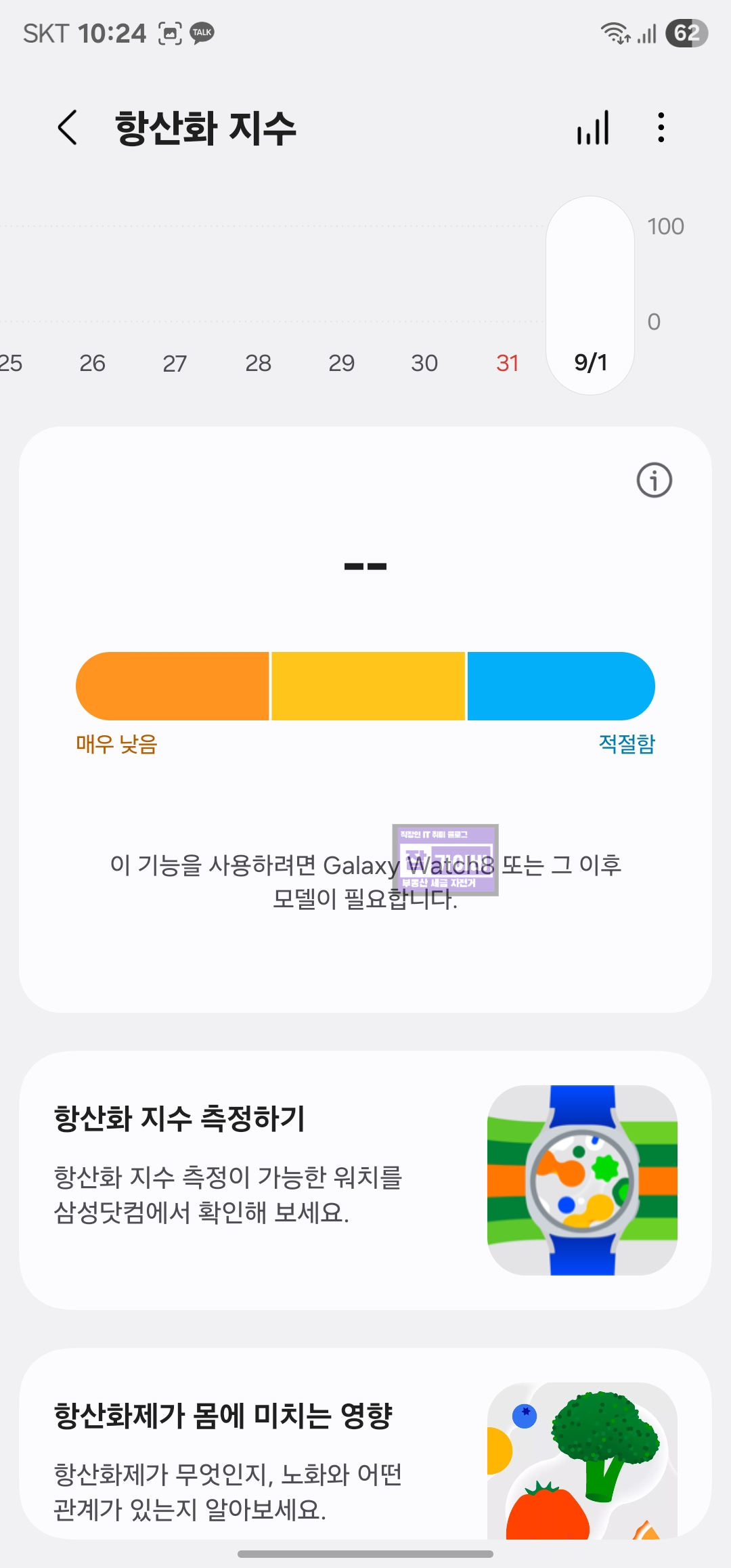 향산화지수