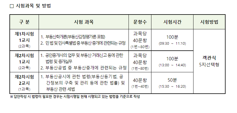 공인중개사 시험과목 및 방법