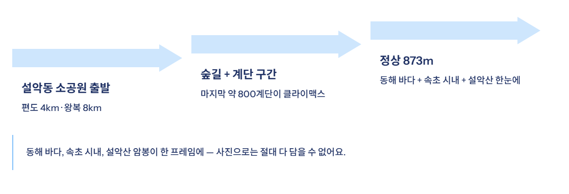 속초 근교 산책&middot;달리기&middot;트레킹 명소 완벽 가이드