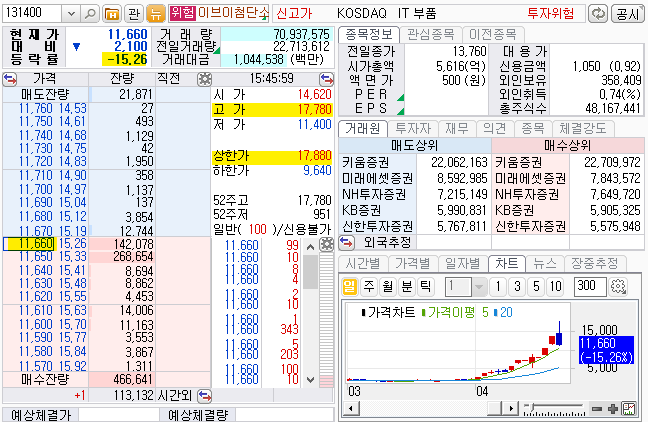 이브이첨단소재 주가등락률