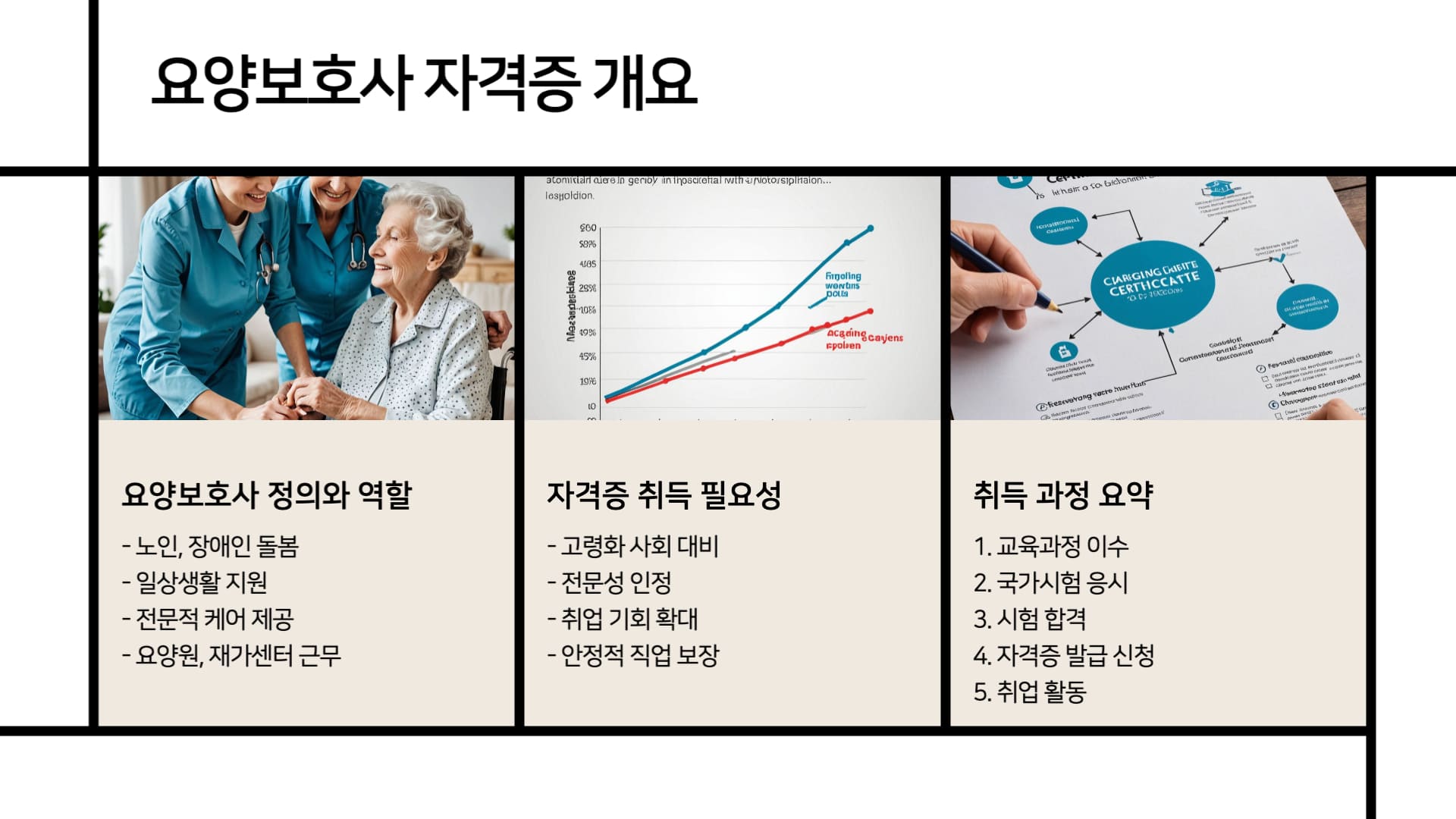 요양보호사-자격증-취득-방법-2025년