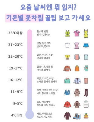 기온별 옷차림
