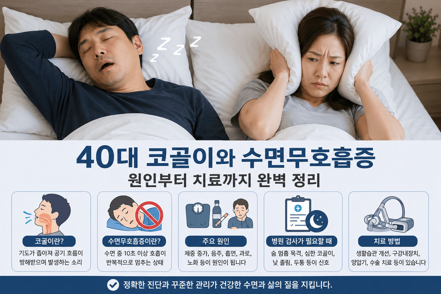 코를 골며 자는 40대 남성과 잠을 이루지 못하는 여성, 코골이와 수면무호흡증의 원인&middot;검사&middot;치료 방법을 정리한 이미지